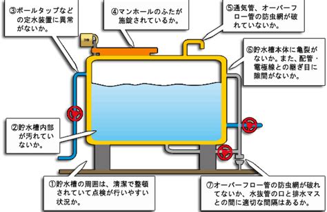 入水口